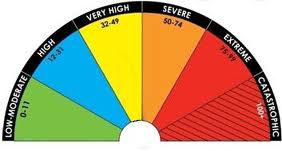 fire chart