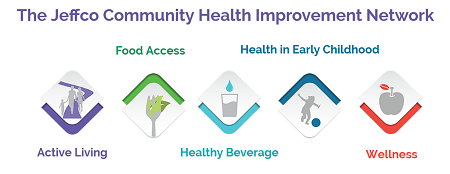 Jeffco Community Health Improvement Network
